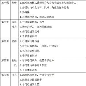 青少年篮球训练目标怎么写好